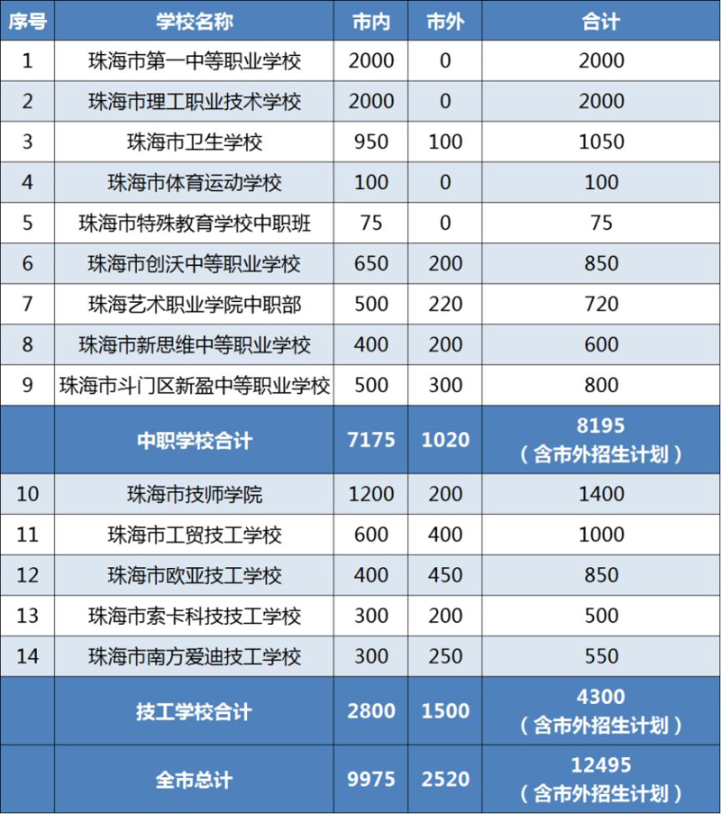 技工学校招生:把握技能未来的机遇