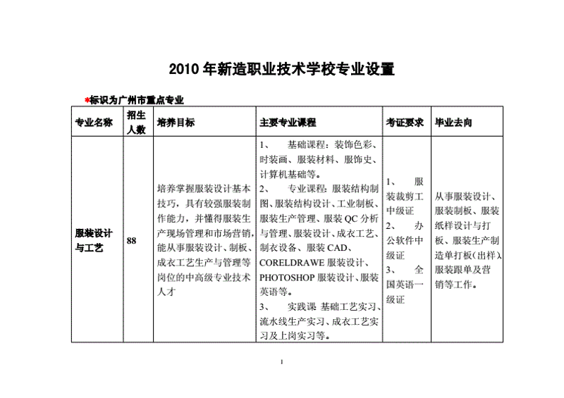 珠海技工学校未来发展：掌握技能走向未来