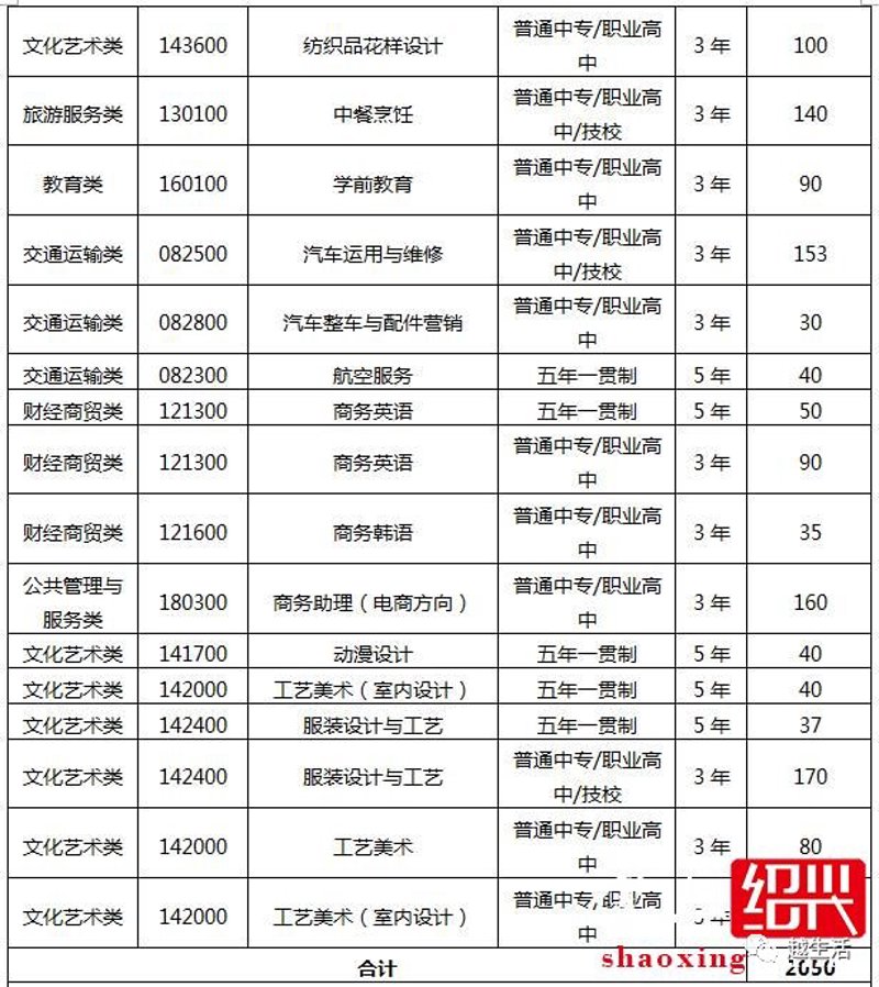 技工学校招生:点亮技能之光